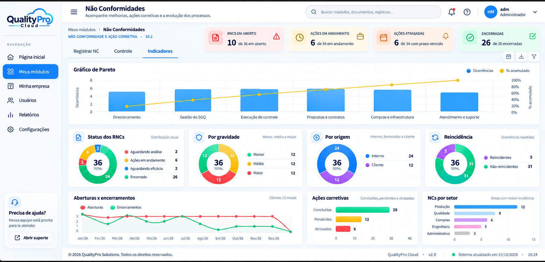 QualityPro Cloud: indicadores de não conformidades, gráfico de Pareto e acompanhamento de ações corretivas